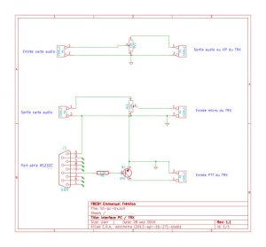 interface PC TRX