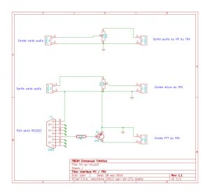 interface PC TRX